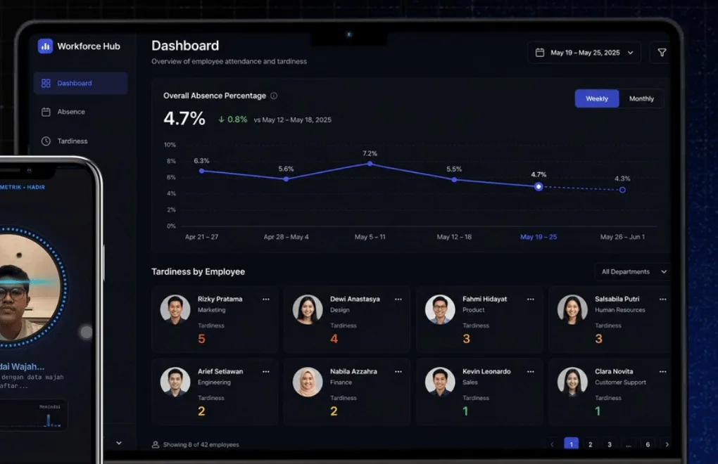 Workforce: AI face-recognition attendance