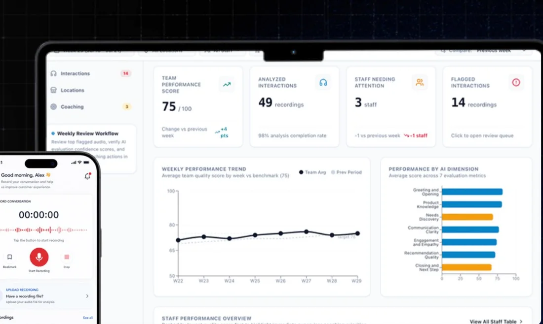 Sales teams: AI sales performance monitoring