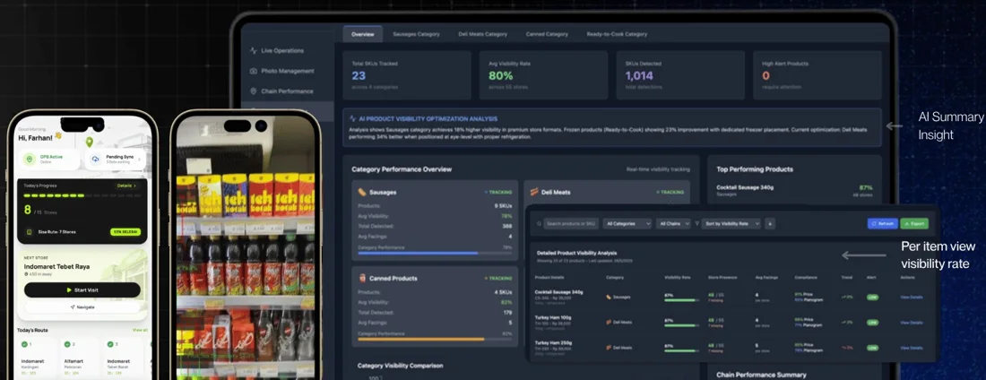 Retail & FMCG: AI shelf monitoring