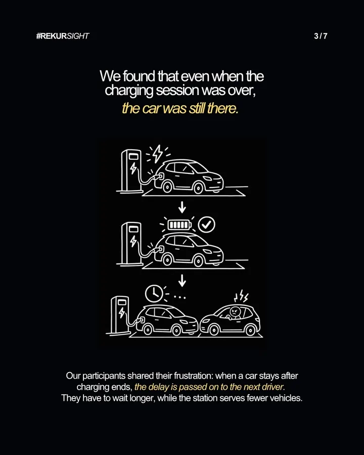 EV charging research, slide 3