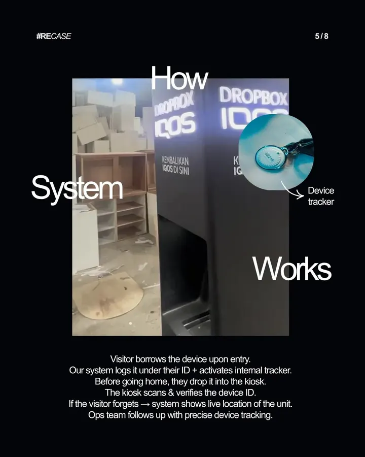 IQOS, slide 5
