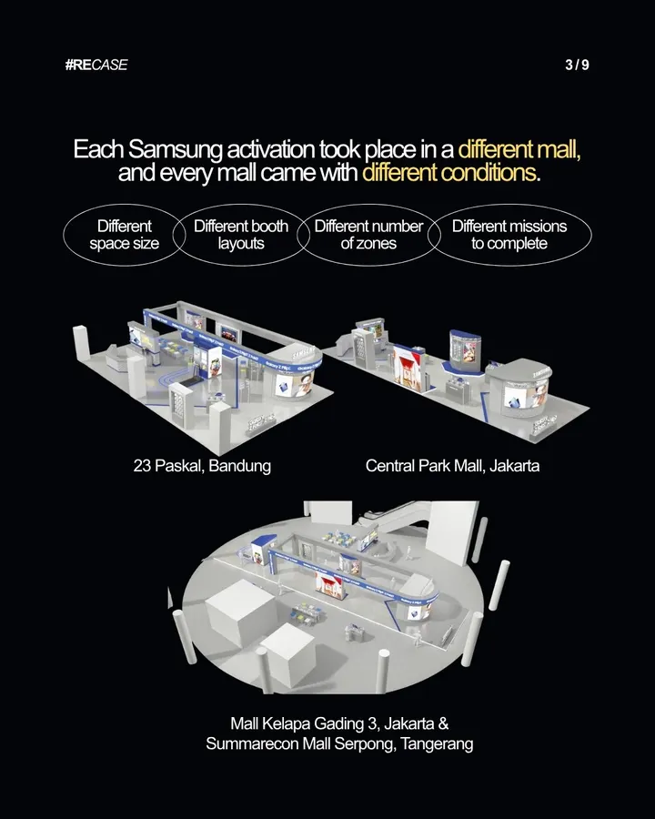 Samsung, slide 3