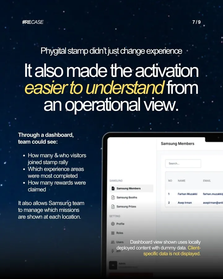 Samsung, slide 7