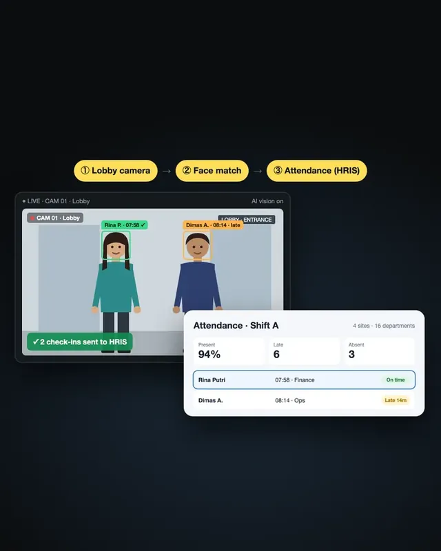 Workforce: AI face-recognition attendance