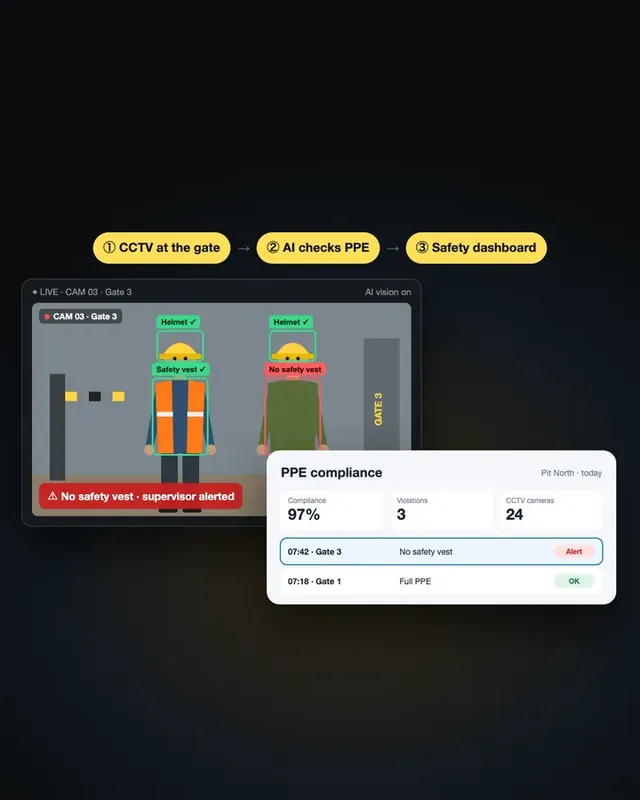 Mining: AI safety gear (PPE) detection