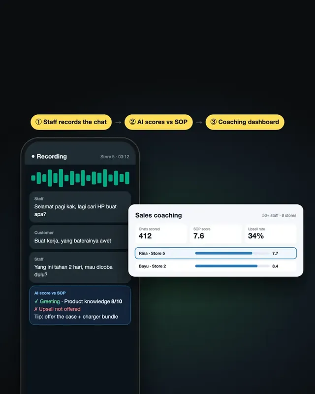 Sales teams: AI sales performance monitoring