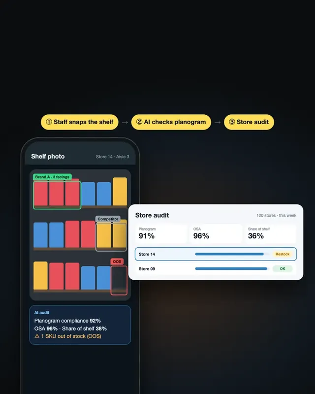 Retail & FMCG: AI shelf monitoring