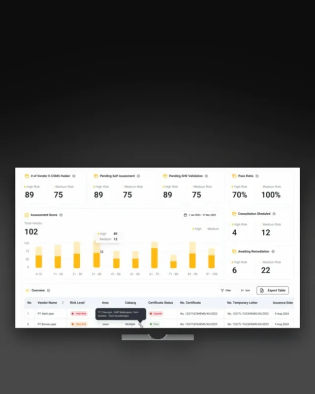 Trakindo: e-CSMS safety & compliance dashboard