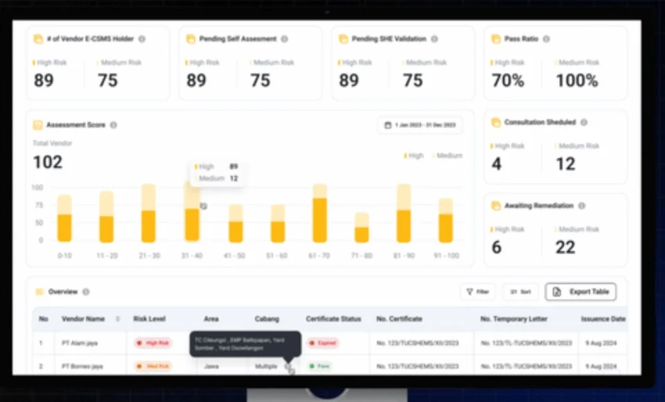 Trakindo: e-CSMS safety & compliance dashboard